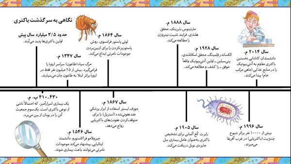 کتاب با (بی) باکتری هوپا HOOPA_اسباب بازی 