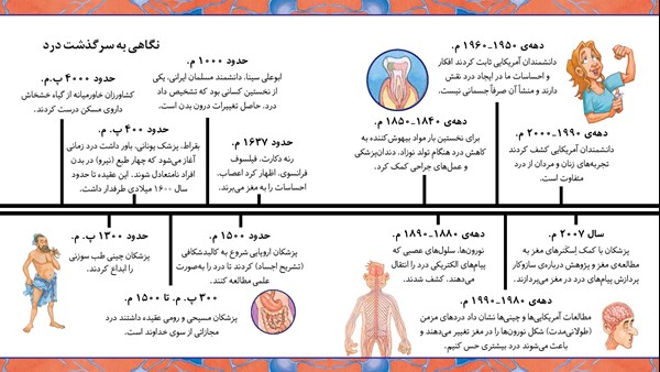 کتاب با (بی) درد هوپا HOOPA_اسباب بازی 